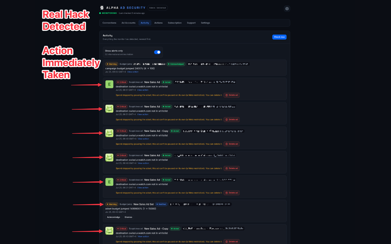 Activity - Every check, every threat and every action taken, with the ad creative attached.